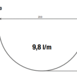 MOPAC -Gouttière Zinc ½ Ronde Ép. 0,7mm mopac-gouttiere-½-ronde-gouttiere-zinc-7mm 9