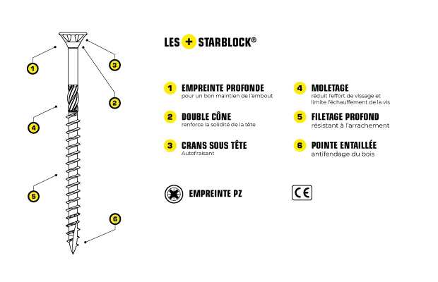 NORAIL -StarBlock -Vis Bois-Agglo –Diam.4,5 –TF –PZ –Acier Zingué -Tête Fraisée Pozidriv 3