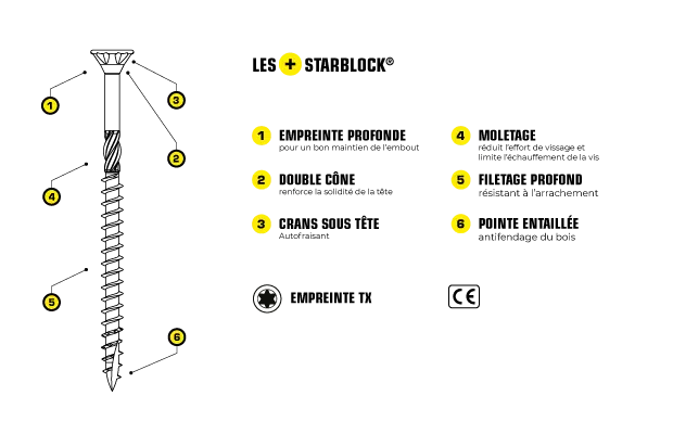 NORAIL -StarBlock -Vis Bois-Agglo –Diam.3,5 –TF –TX –Acier Zingué -Tête Fraisée Torx 4
